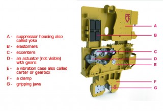 Main components of a vibratory hammer-